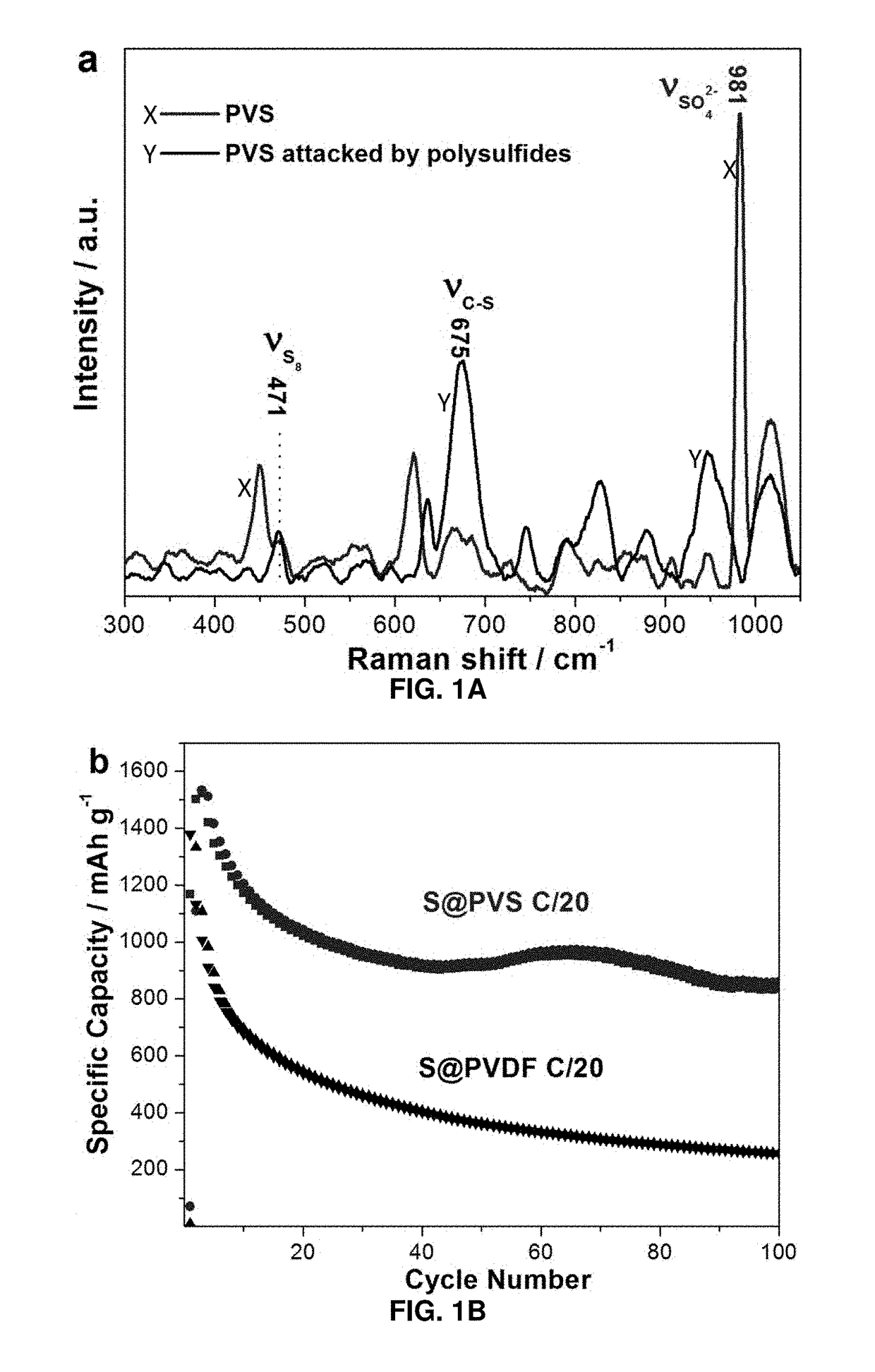 Functional polymer binder for sulfur cathode fabrication