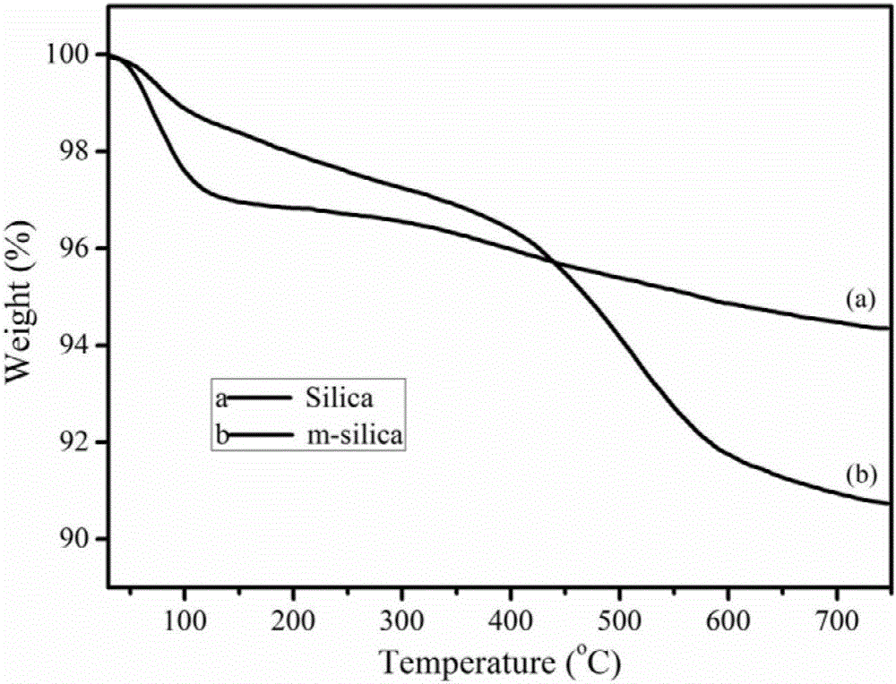 Electrostatic self-assembly method for preparing halloysite-white carbon black hybrid filler