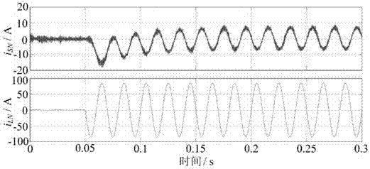 Grid-side current balancing control method of unified power quality conditioner