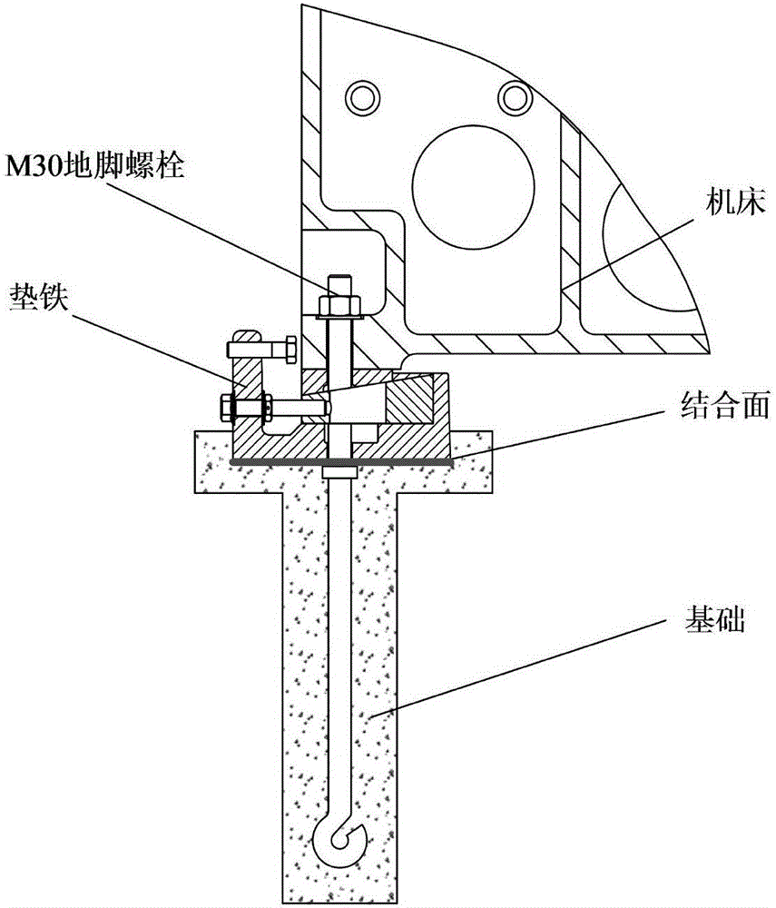 Machine tool-base joint surface contact stiffness calculation method in consideration of concrete asperity fracture