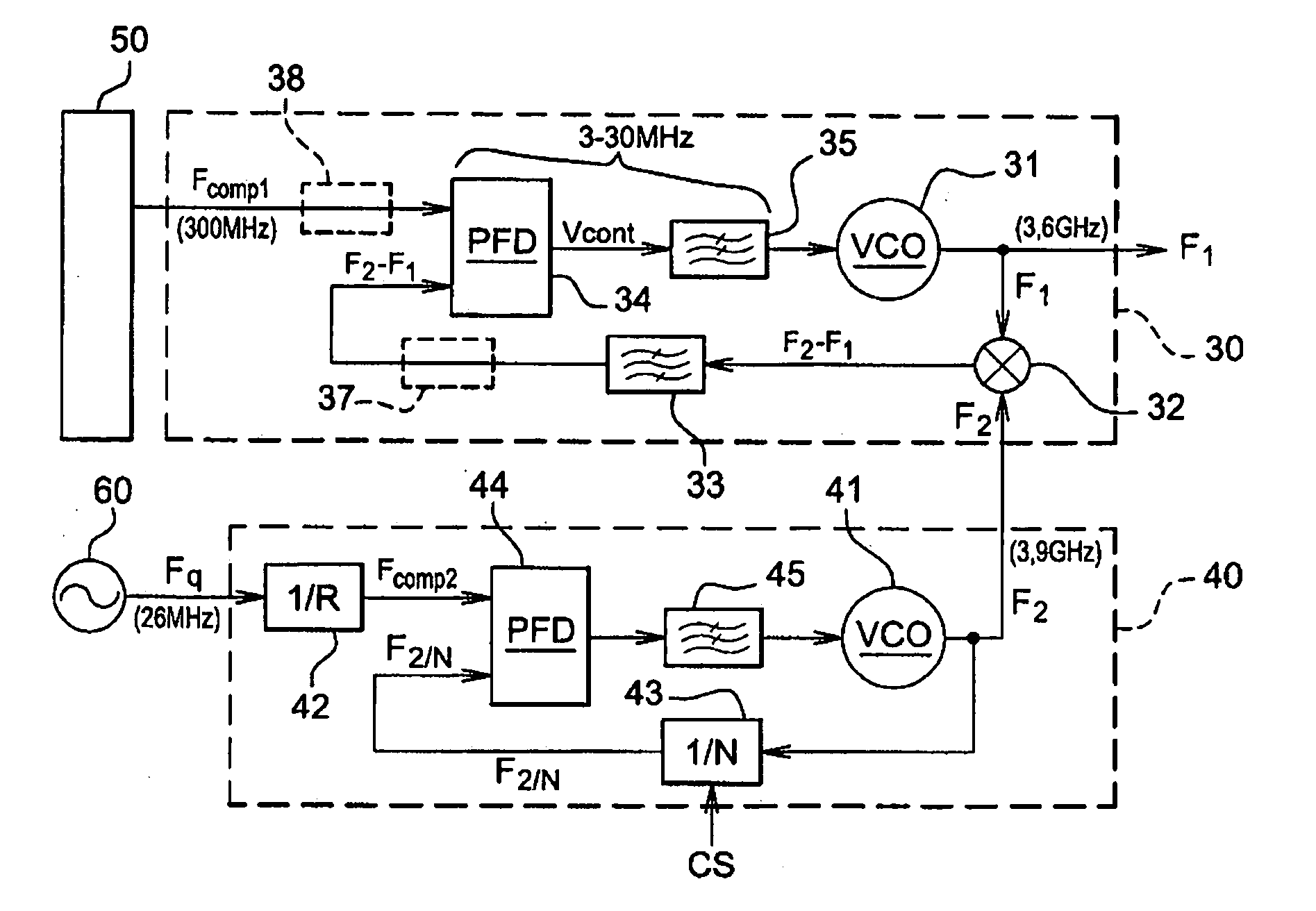 RF integrated circuit comprising a frequency synthesizer not very sensitive to injection locking