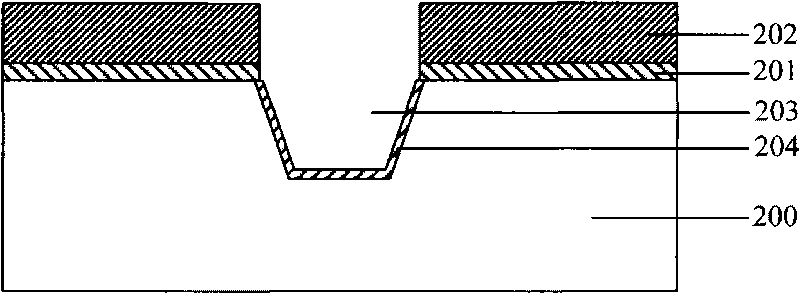 Manufacturing method of shallow trench structure