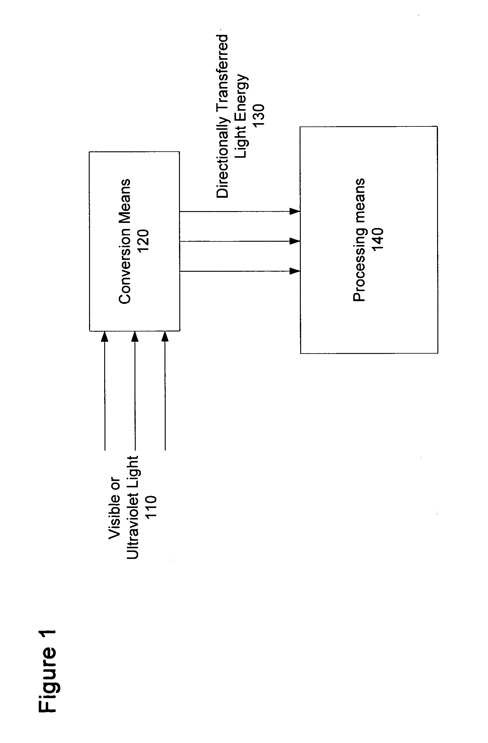 Signal processing devices comprising biological and bio-mimetic components