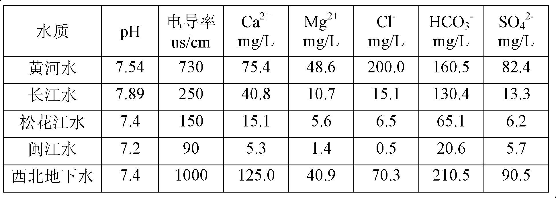 Composition used in scale-inhibition corrosion inhibitor, scale-inhibition corrosion inhibitor, and application thereof