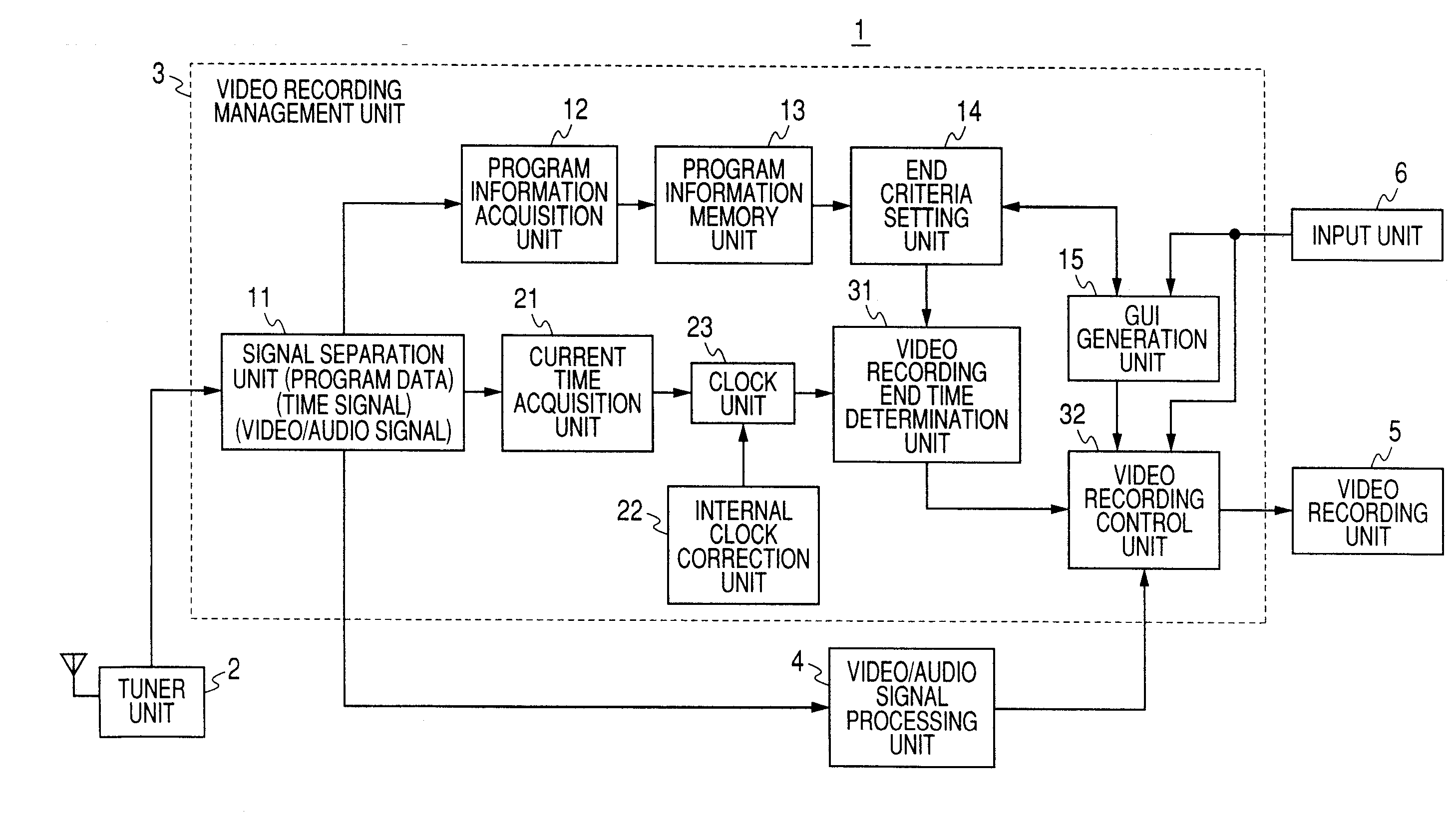 Video recording apparatus and method thereof