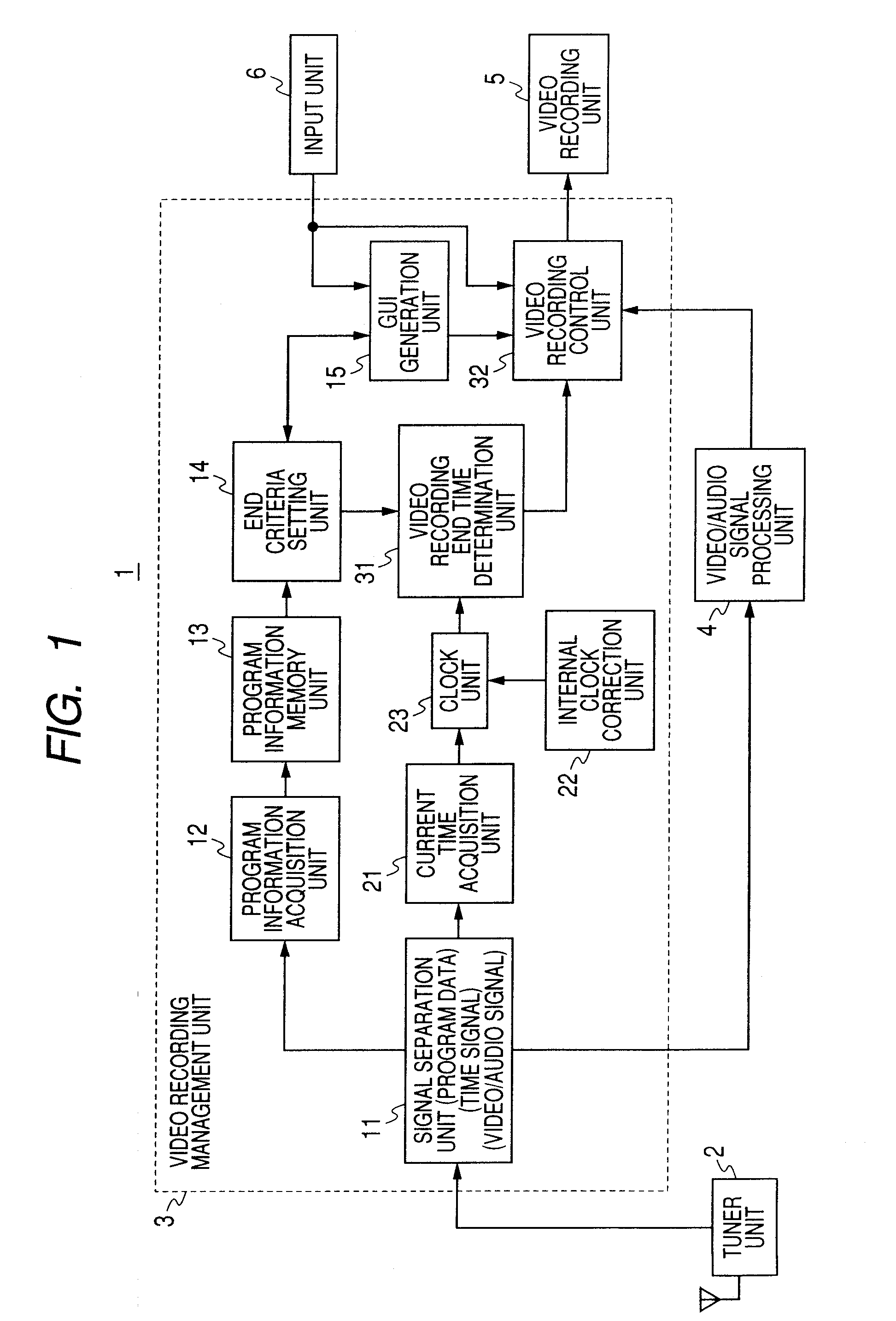 Video recording apparatus and method thereof