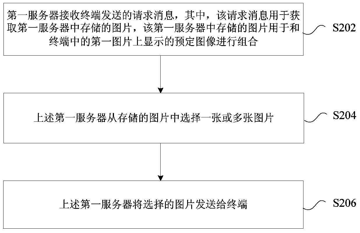 Image processing method, sending method, processing device and sending device