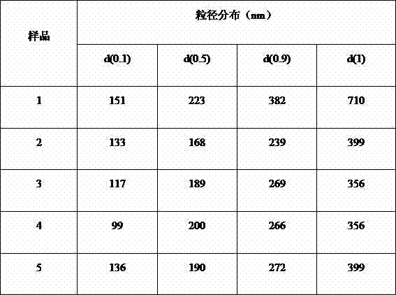 Nimodipine fat emulsion concentrate and preparation method and use thereof