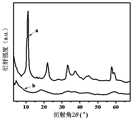 Viscosity reducer for chlorinated natural rubber waterborne paint and preparation method thereof