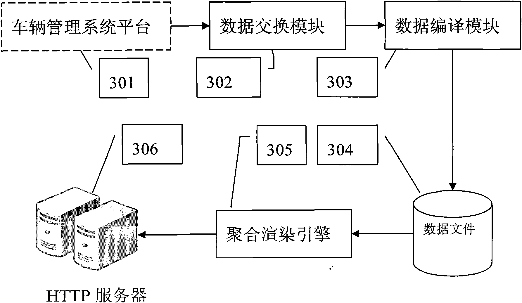 Method for polymerizing and rendering mass dynamic data