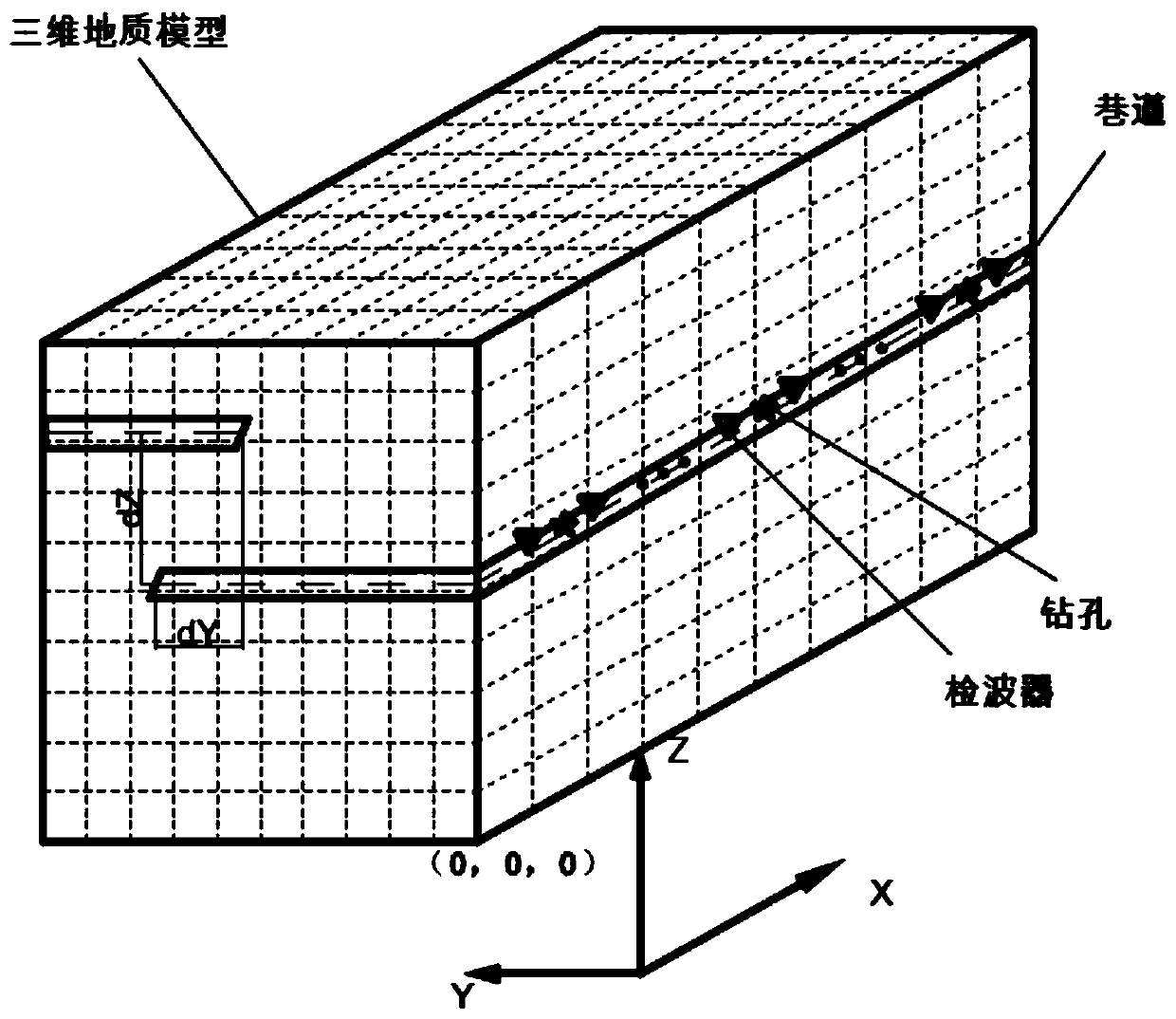 Detection method for concealed fault nature of working face based on reflected in-seam waves
