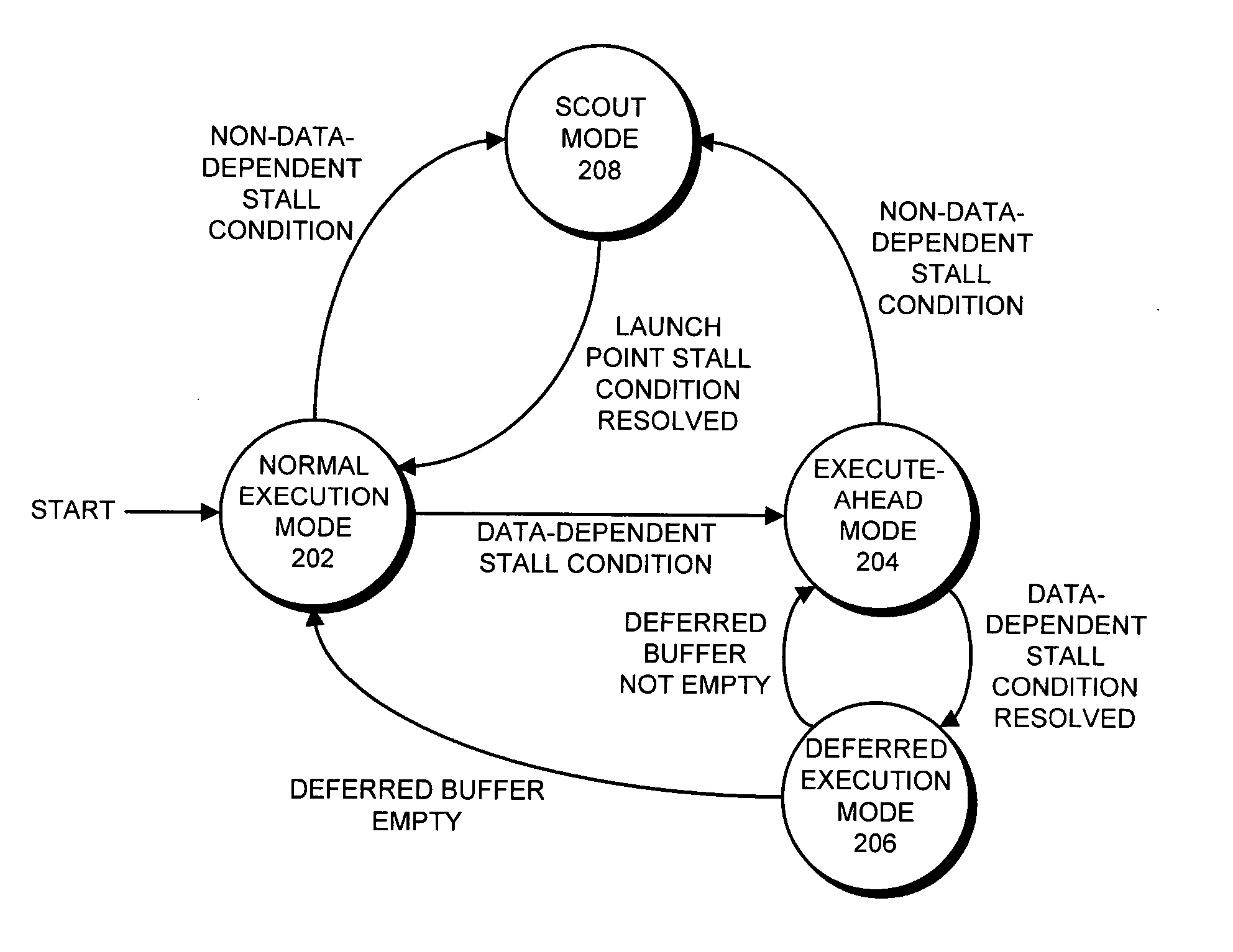 Selectively deferring the execution of instructions with unresolved data dependencies as they are issued in program order