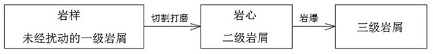 Method for evaluating rockburst local damage deterioration based on nanoindentation experiment