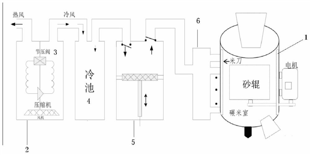 Constant-temperature micro-refrigeration system of roller type germ-remaining rice mill