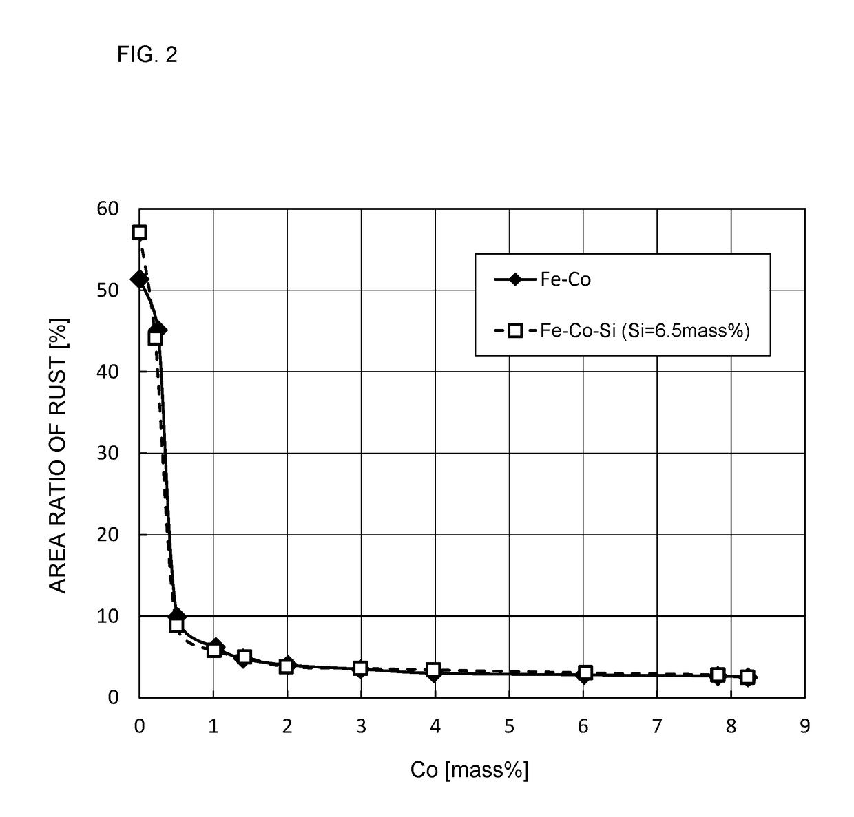 Soft magnetic metal powder and dust core