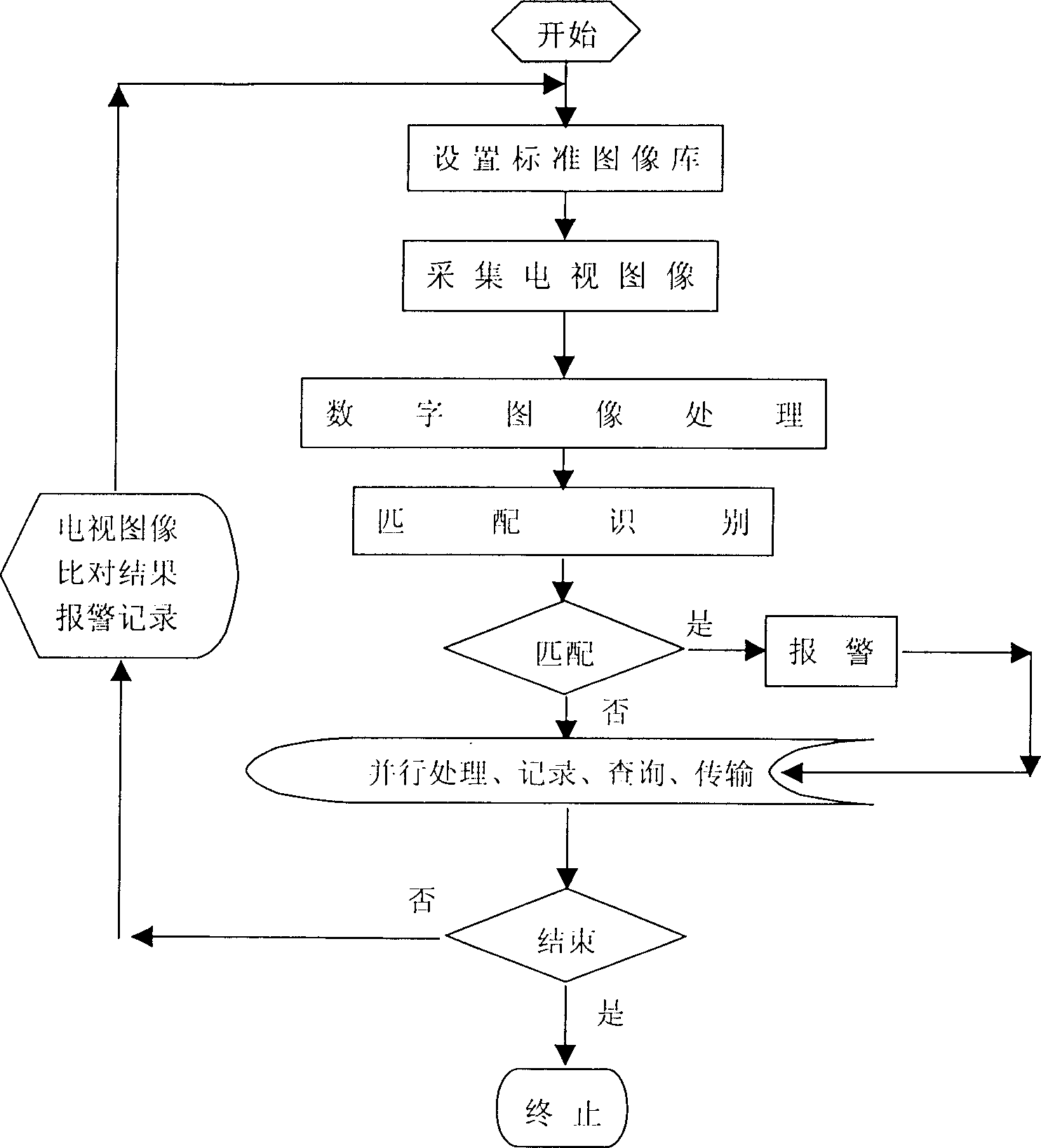 Information excavating system based on TV signal digital image recognition