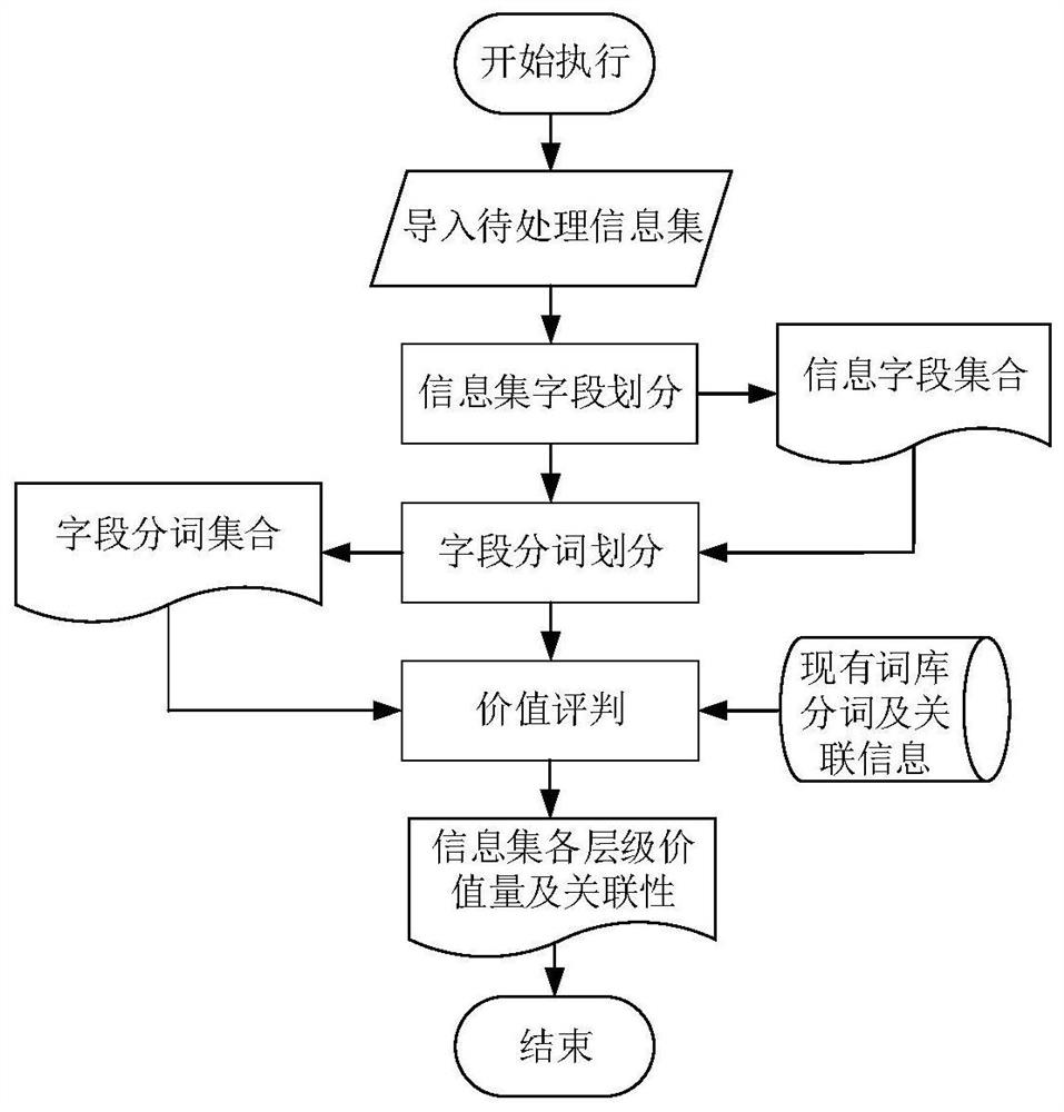 Network harmful information keyword extraction method and harmful keyword library construction method