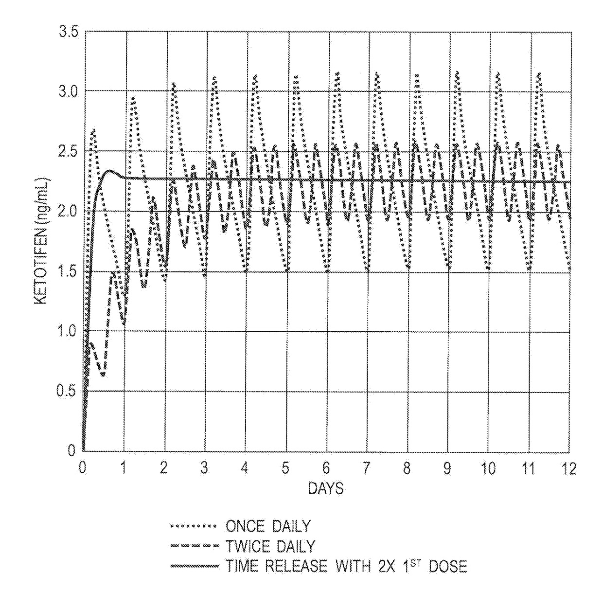 Mast cell stabilizers for treatment of hypercytokinemia and viral infection