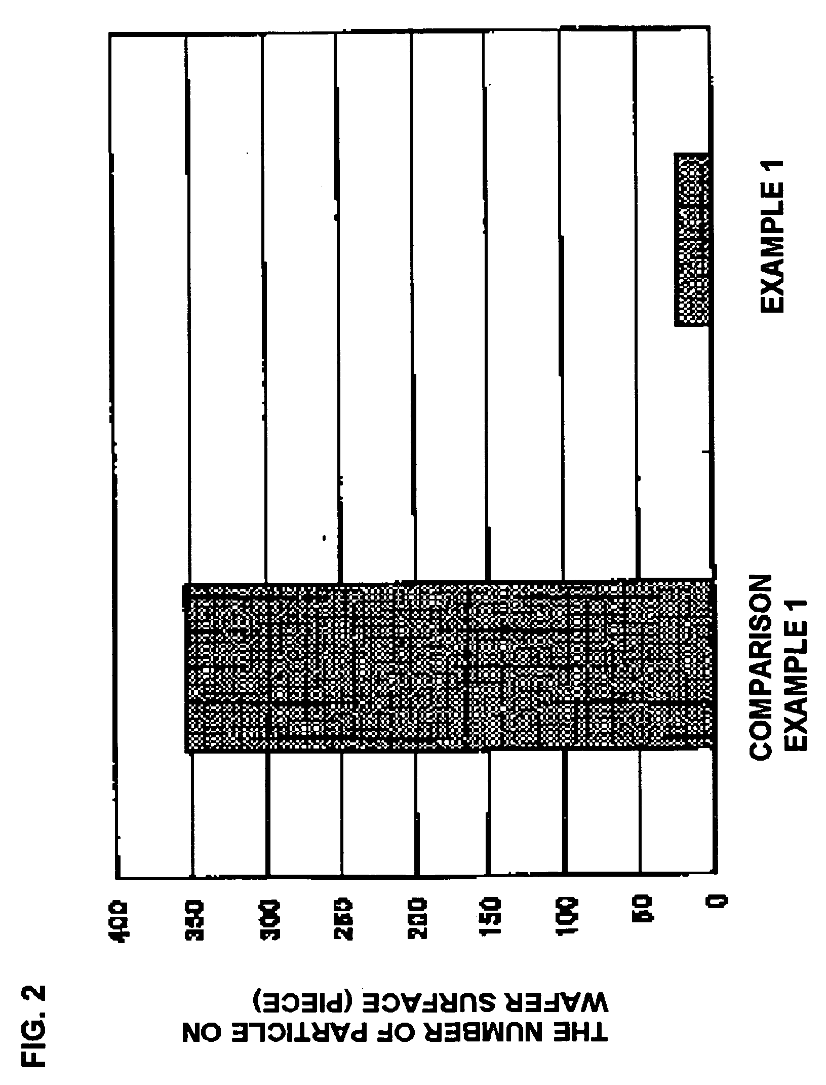 Method for manufacturing a semiconductor device and a cleaning device for stripping resist