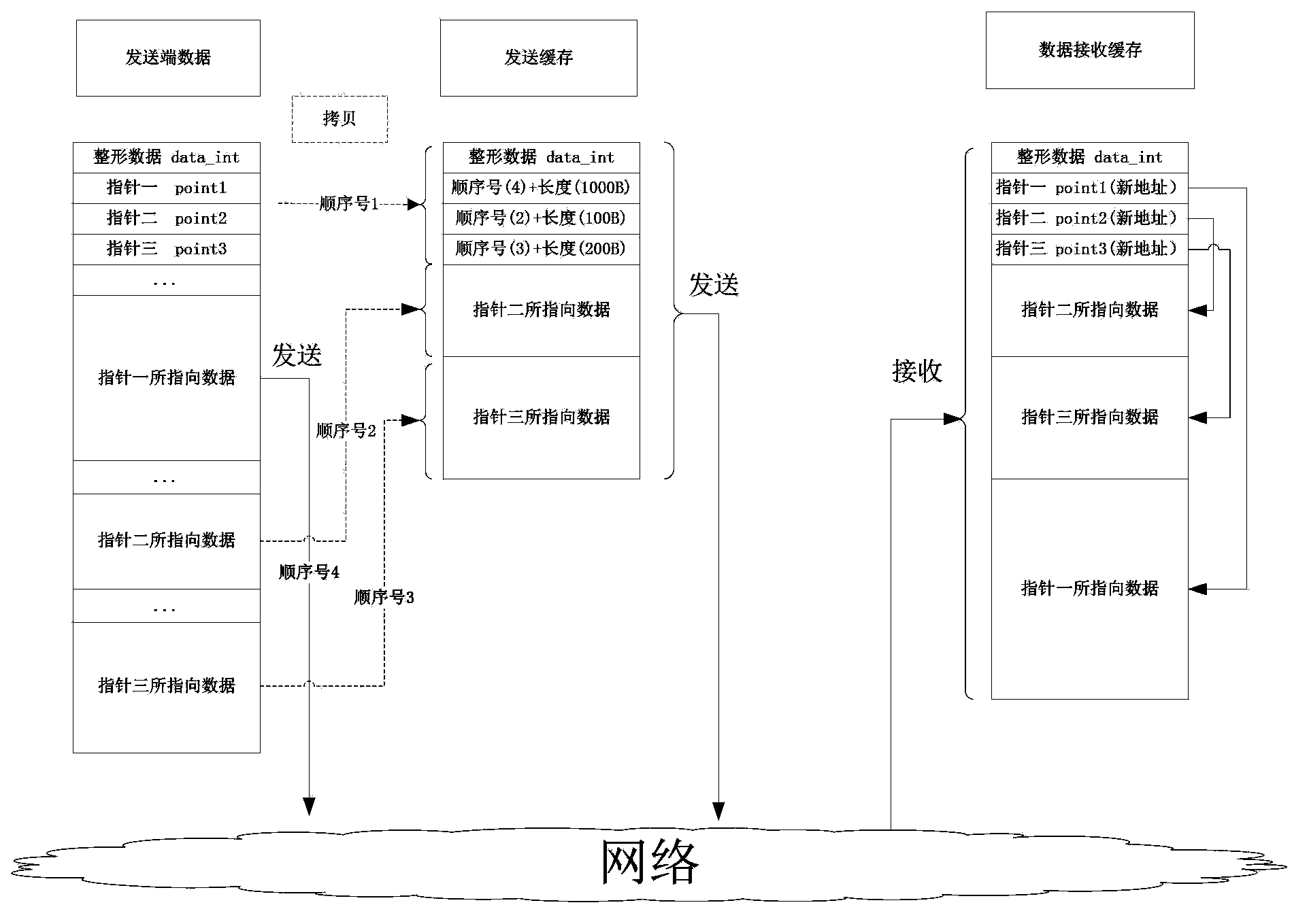 Method and device of RPC (Remote Procedure Call) data transmission under homogeneous environment