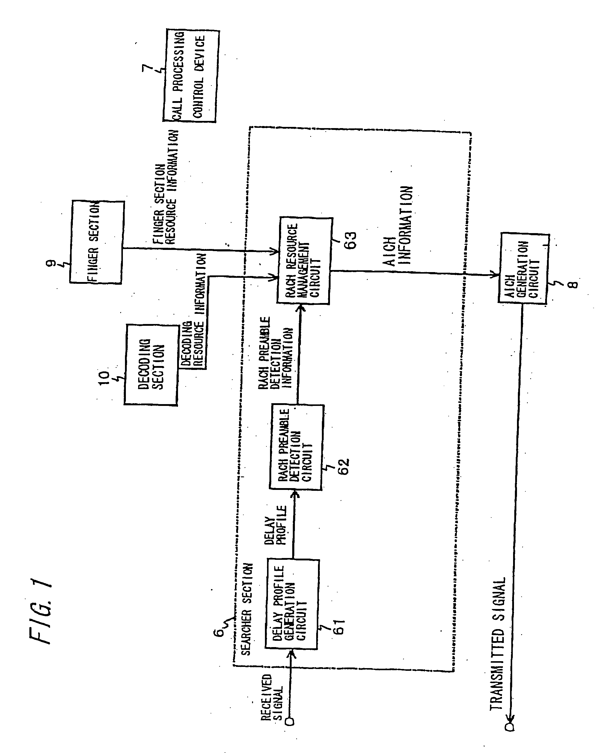 Mobile communication system, radio base station apparatus and random access control method used in them