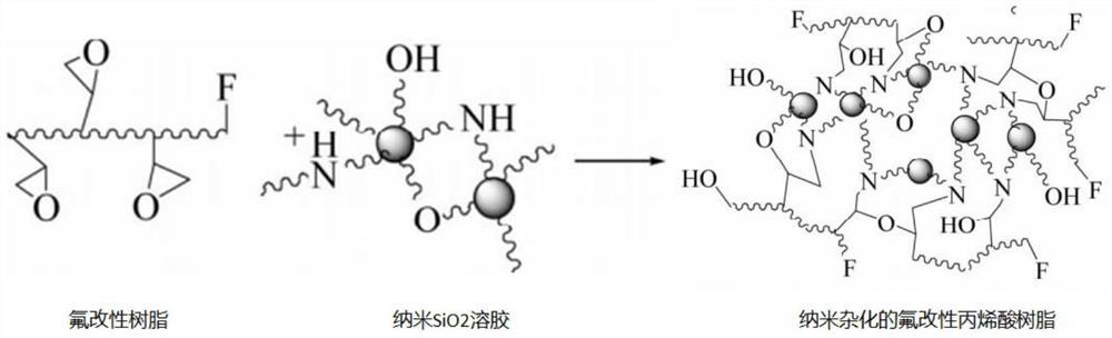 UV silicon touch matte coating and preparation method and application thereof