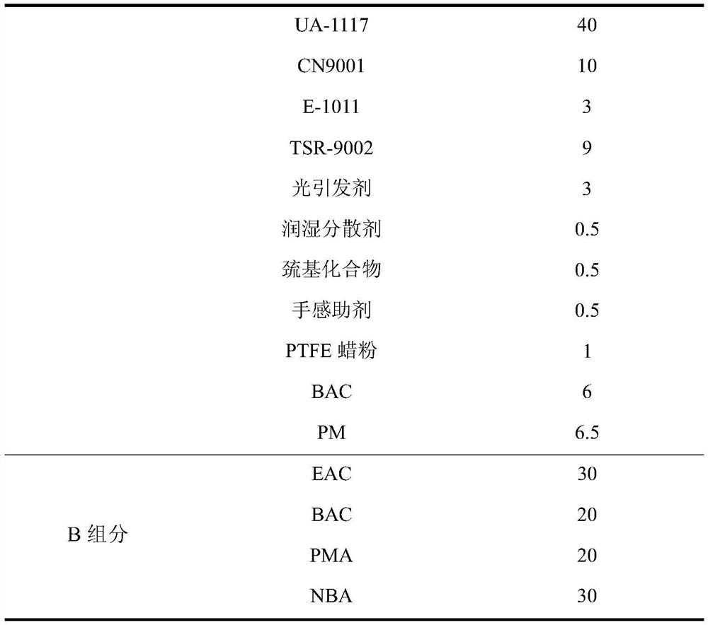 UV silicon touch matte coating and preparation method and application thereof