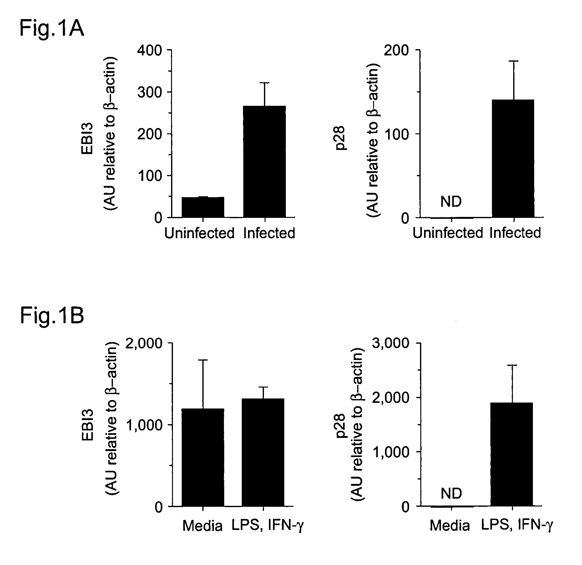 WSX-1/P28 as a target for anti-inflammatory responses