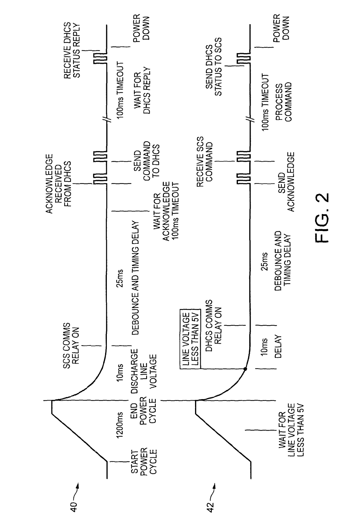 Power and communication assembly for connection to remote electronic devices