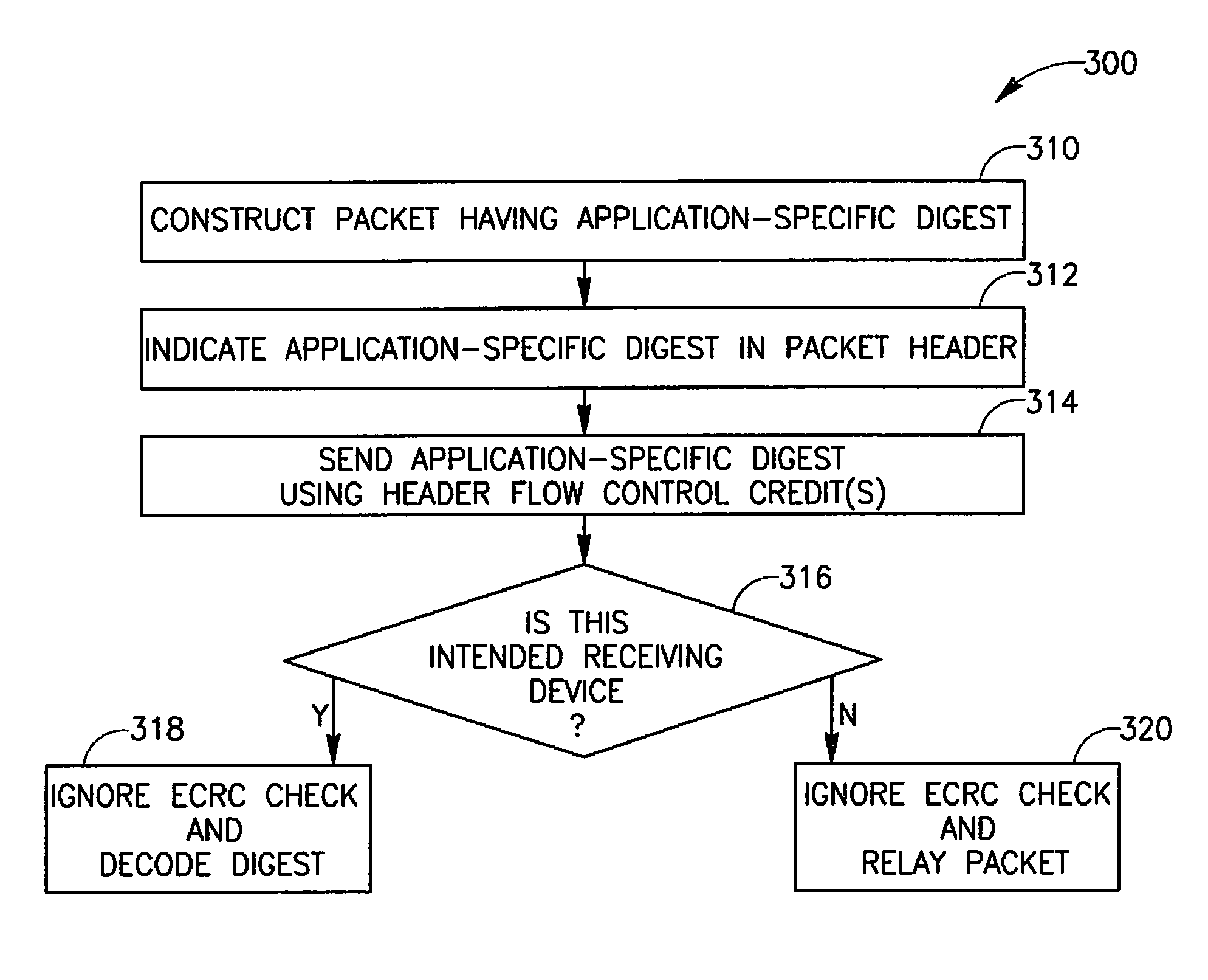 Device, system and method of modification of PCI express packet digest
