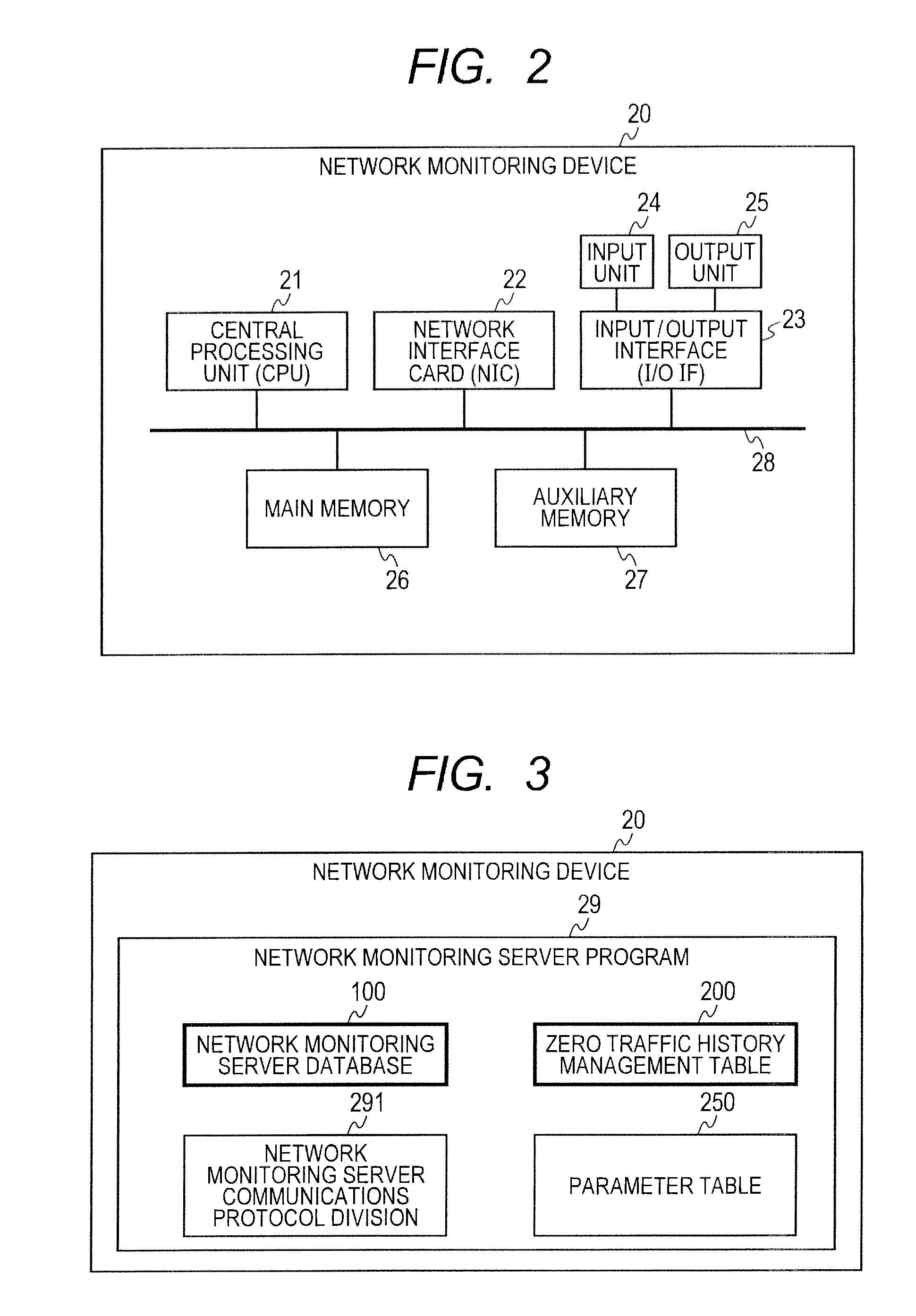 Network monitoring device