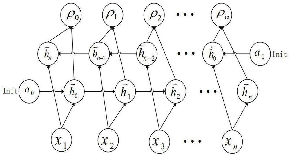 Rumor detection method combining self-attention mechanism and generative adversarial network