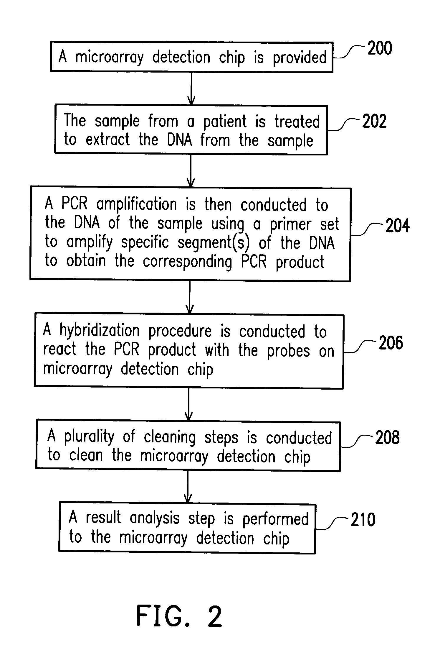 Mycobacterial disease detection chip and fabrication method thereof and method of detecting mycobacterial disease and primer set for mycobacterial disease and drug resistance detection