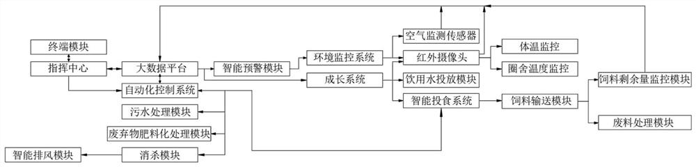 Intelligent monitoring system for cattle raising