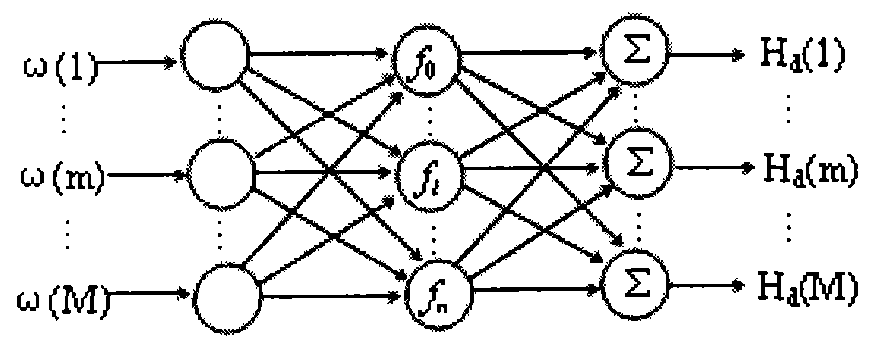 Design method of high-order limited impulse response digital filter