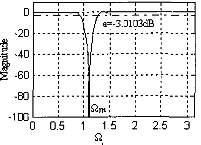 Design method of high-order limited impulse response digital filter