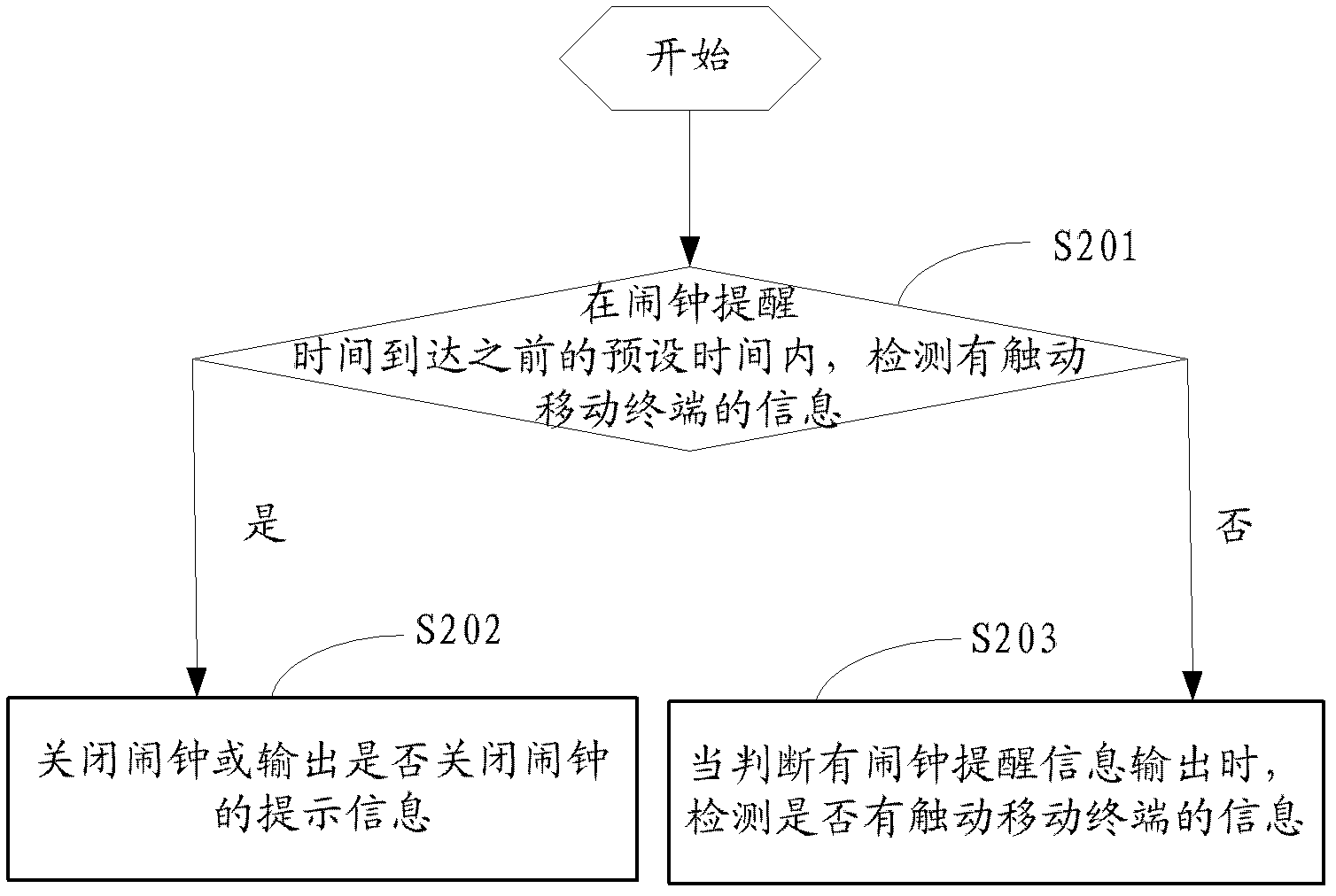 Mobile terminal alarm clock turning-off prompting method and mobile terminal