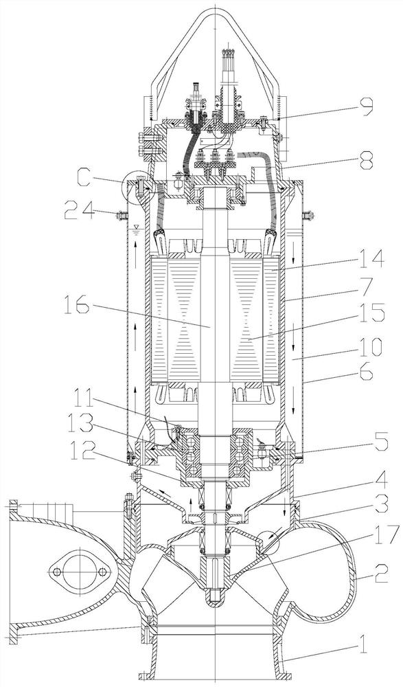 Closed self-circulation cooling submersible sewage pump