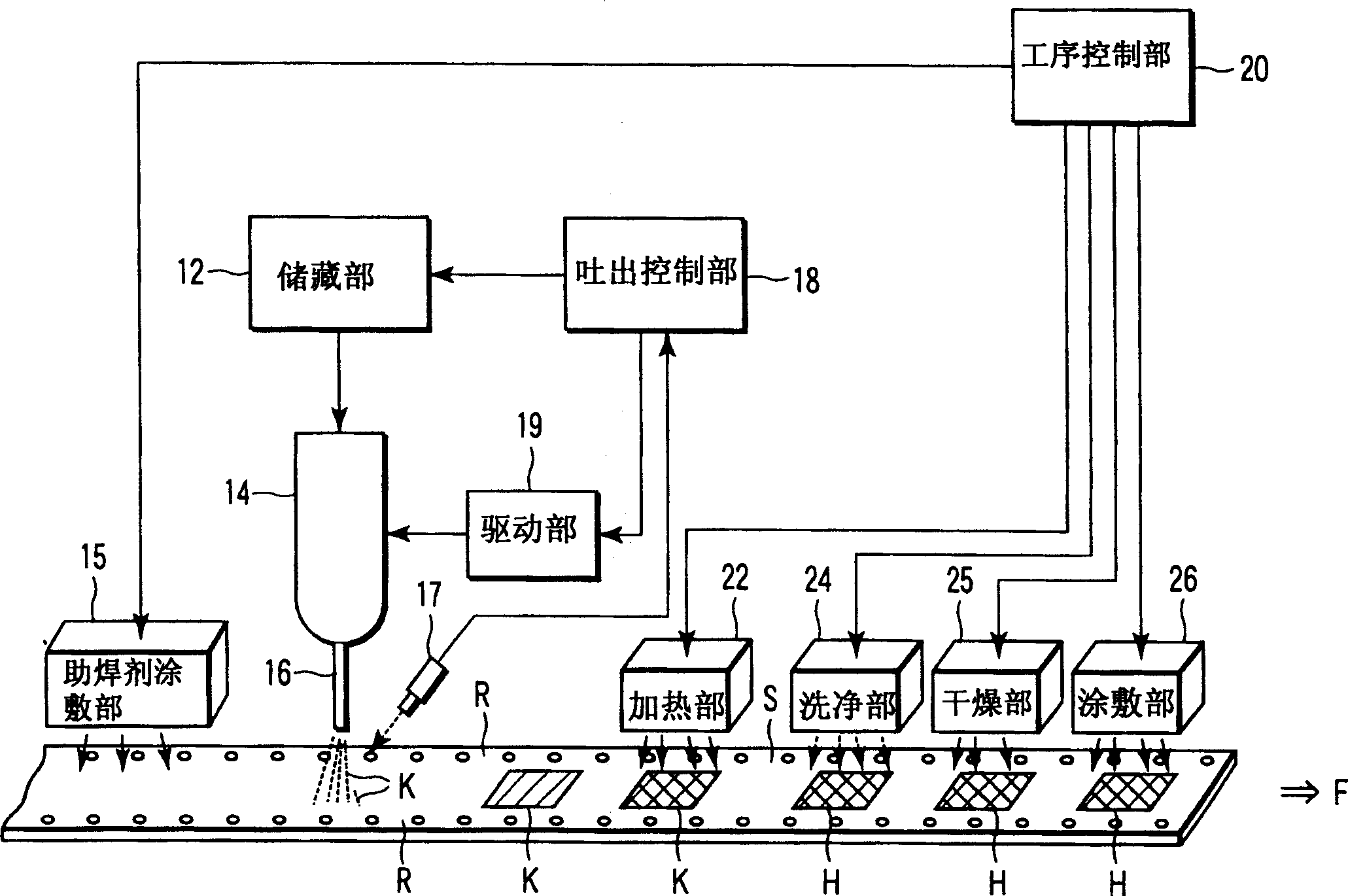 Soldering tin forming device, method and continuous plating device