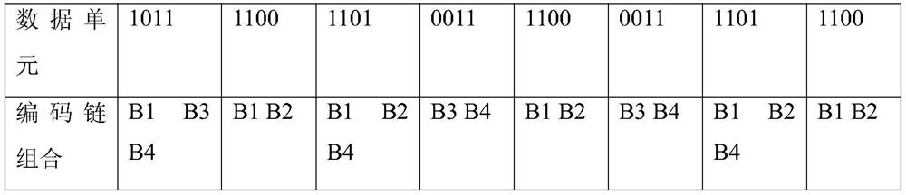 A storage and encryption method for DNA hybridization information based on probe blocking and unblocking