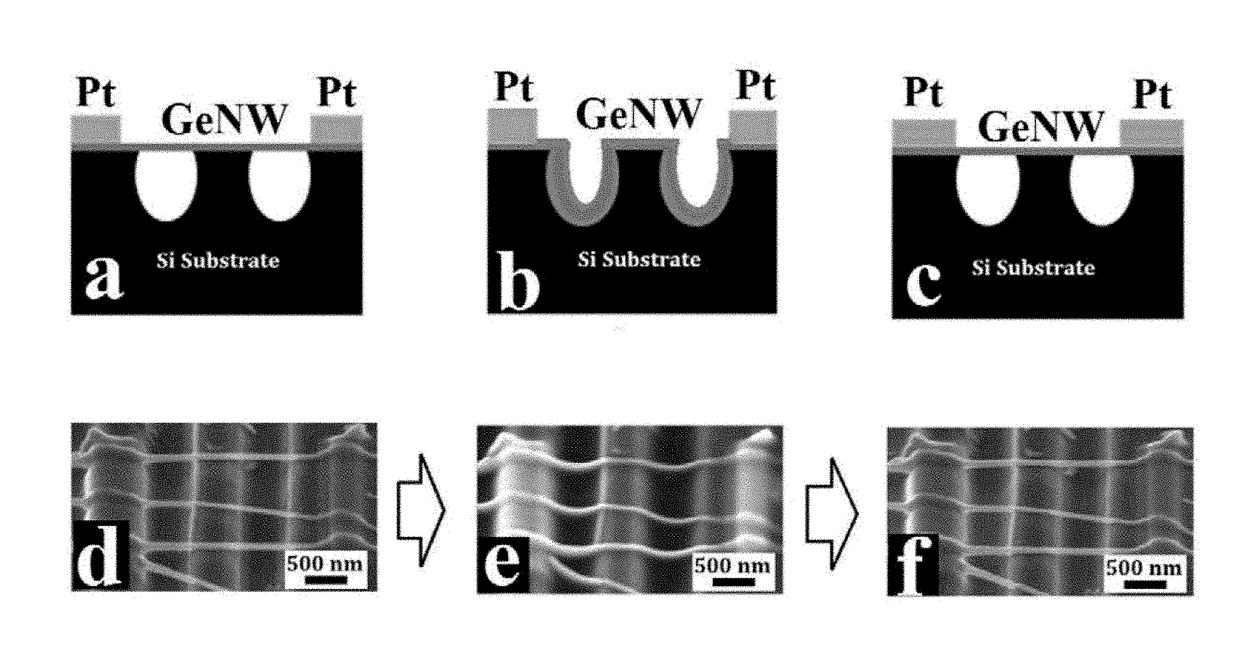 Processes for shaping nanomaterials