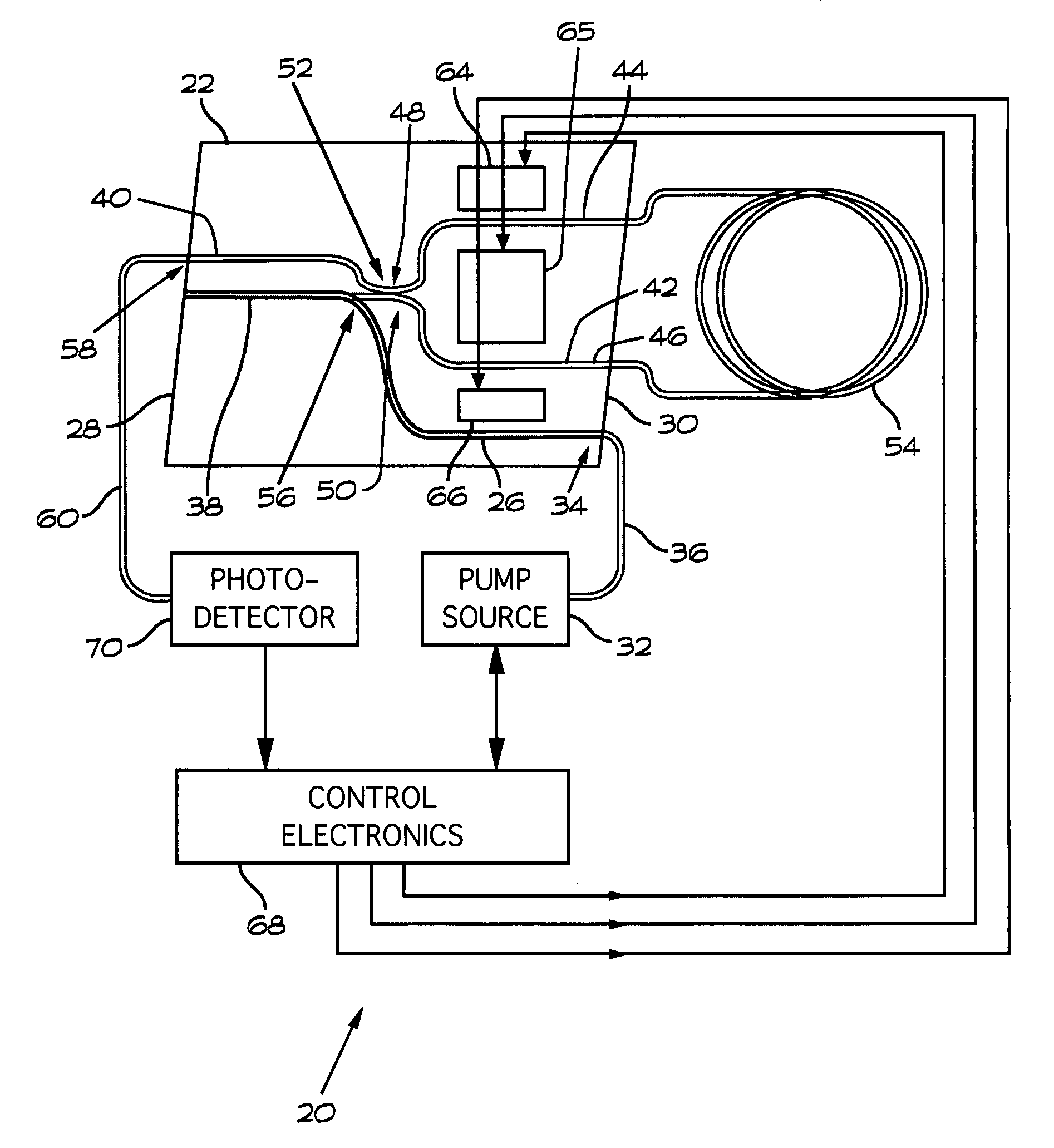 Fiber optic gyroscope with integrated light source