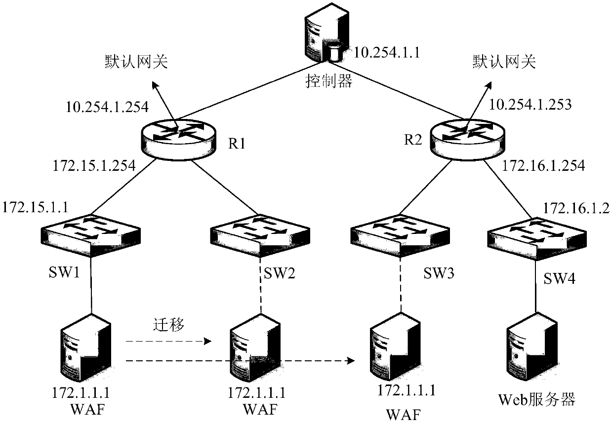 WAF (Web Application Firewall) migration method and device