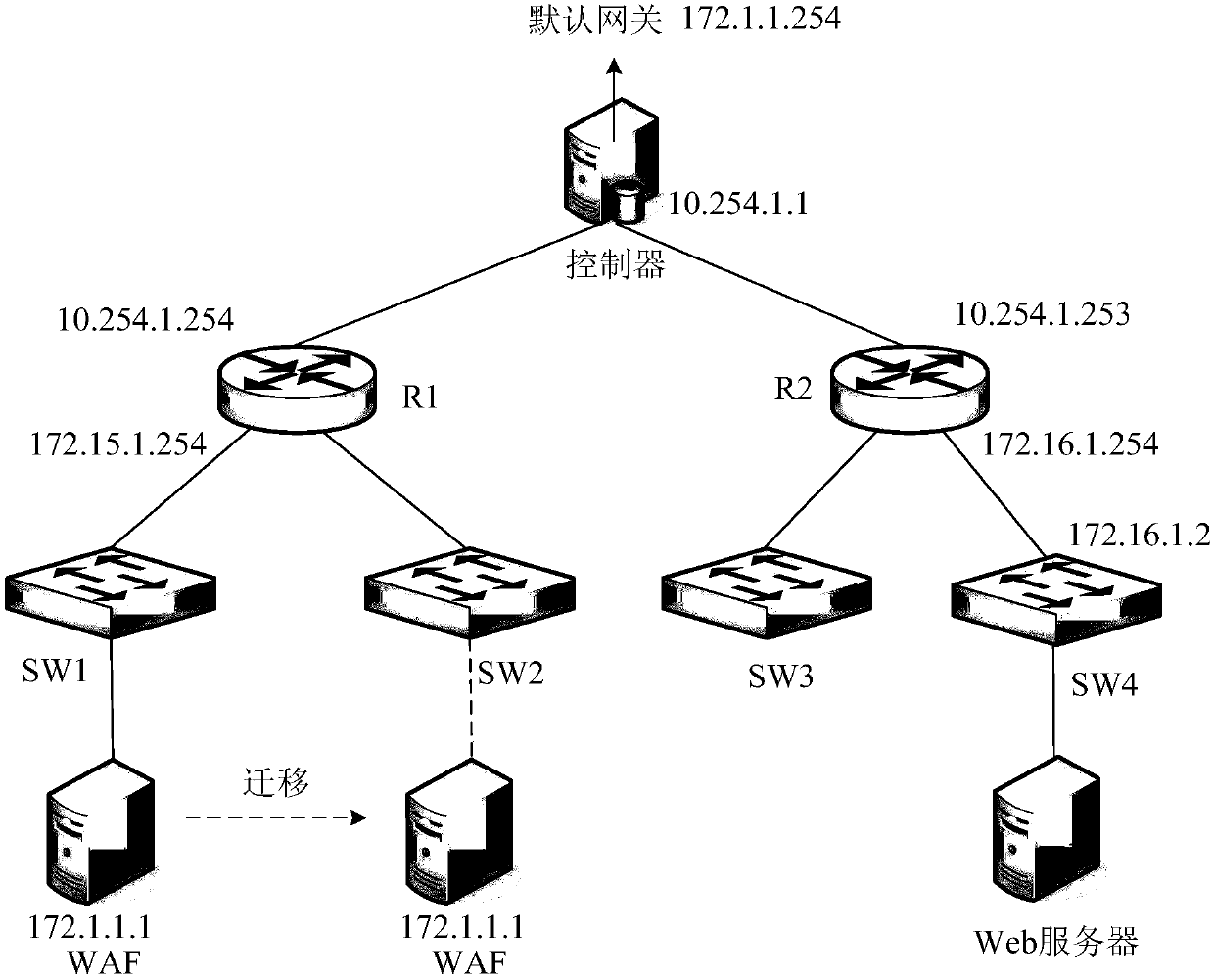 WAF (Web Application Firewall) migration method and device