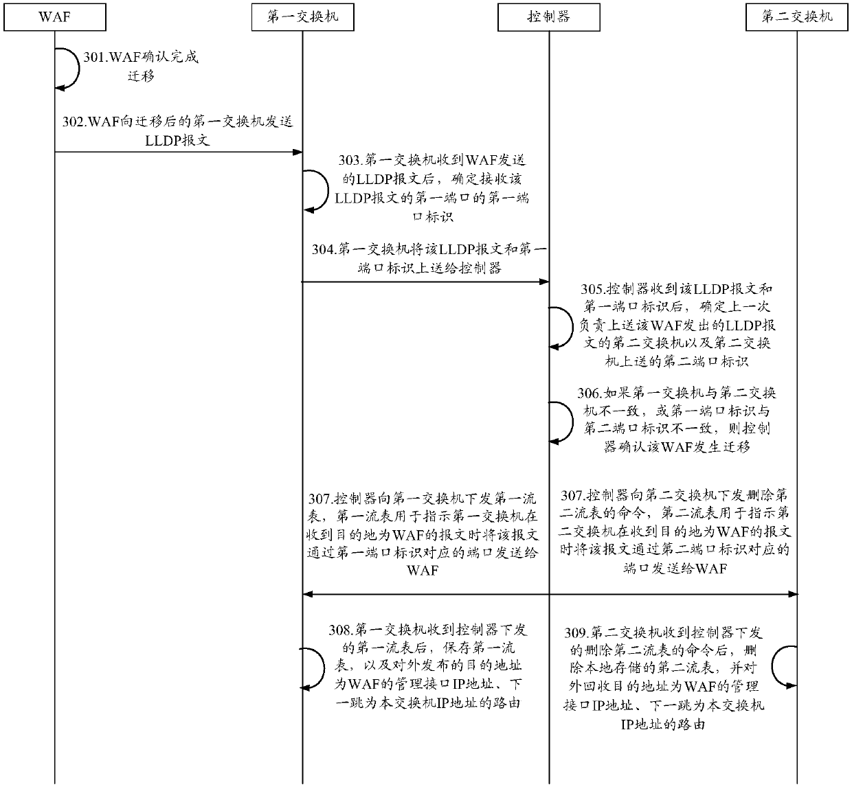 WAF (Web Application Firewall) migration method and device