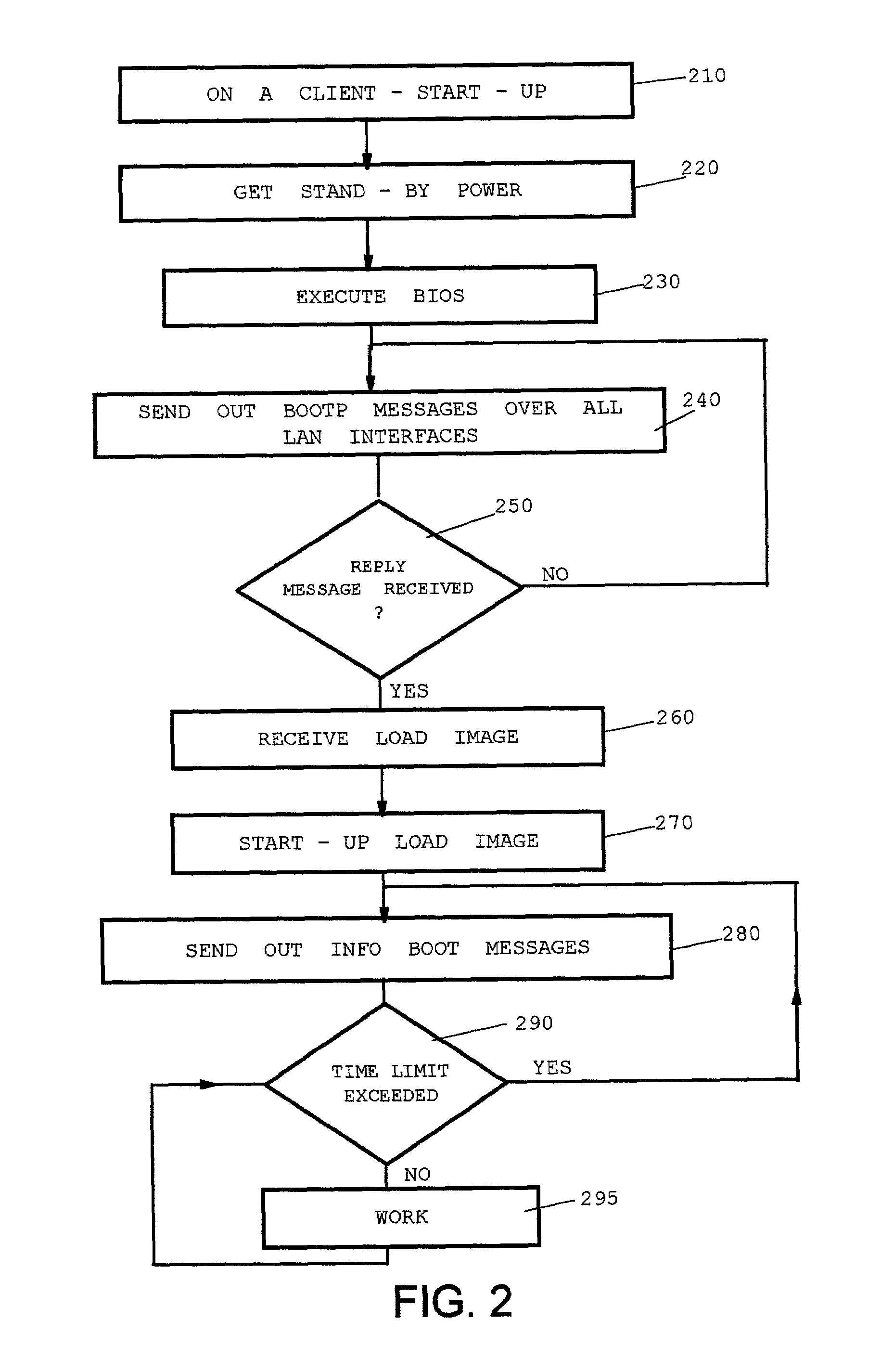 Extension of the BOOTP protocol towards automatic reconfiguration