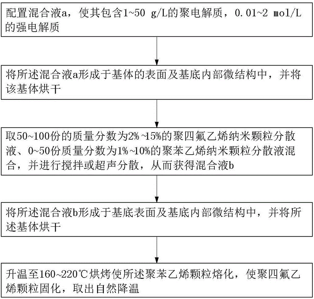 Protective coating, filter material, matrix, and preparation method for protective coating