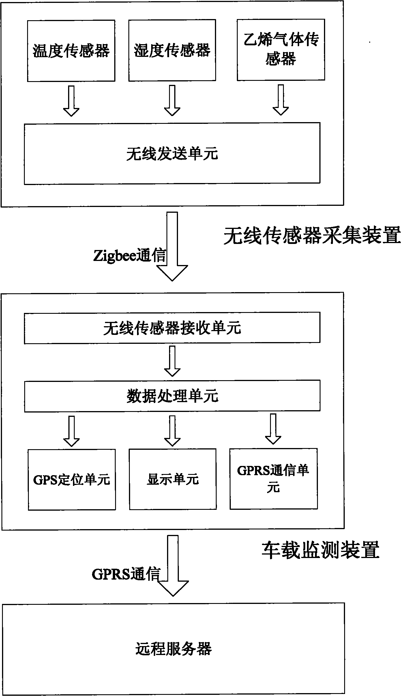 Cold chain transportation process information monitoring system and method
