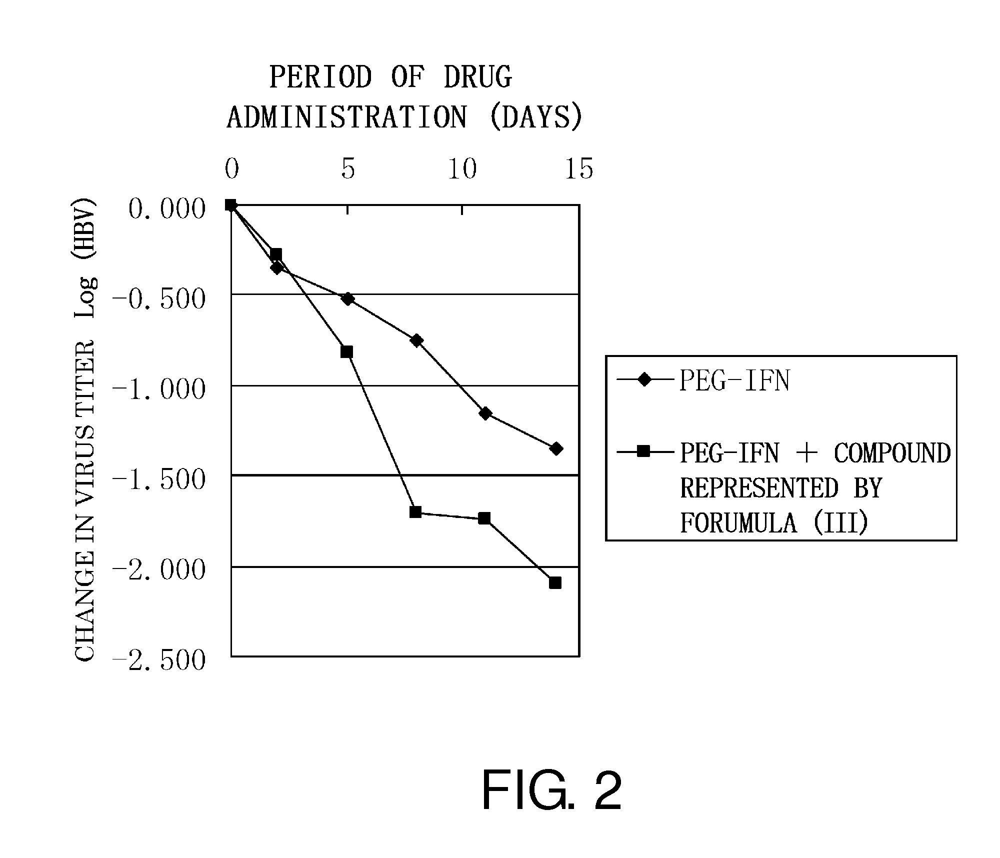 Pharmaceutical compositions for treatment or prevention of hbv infection