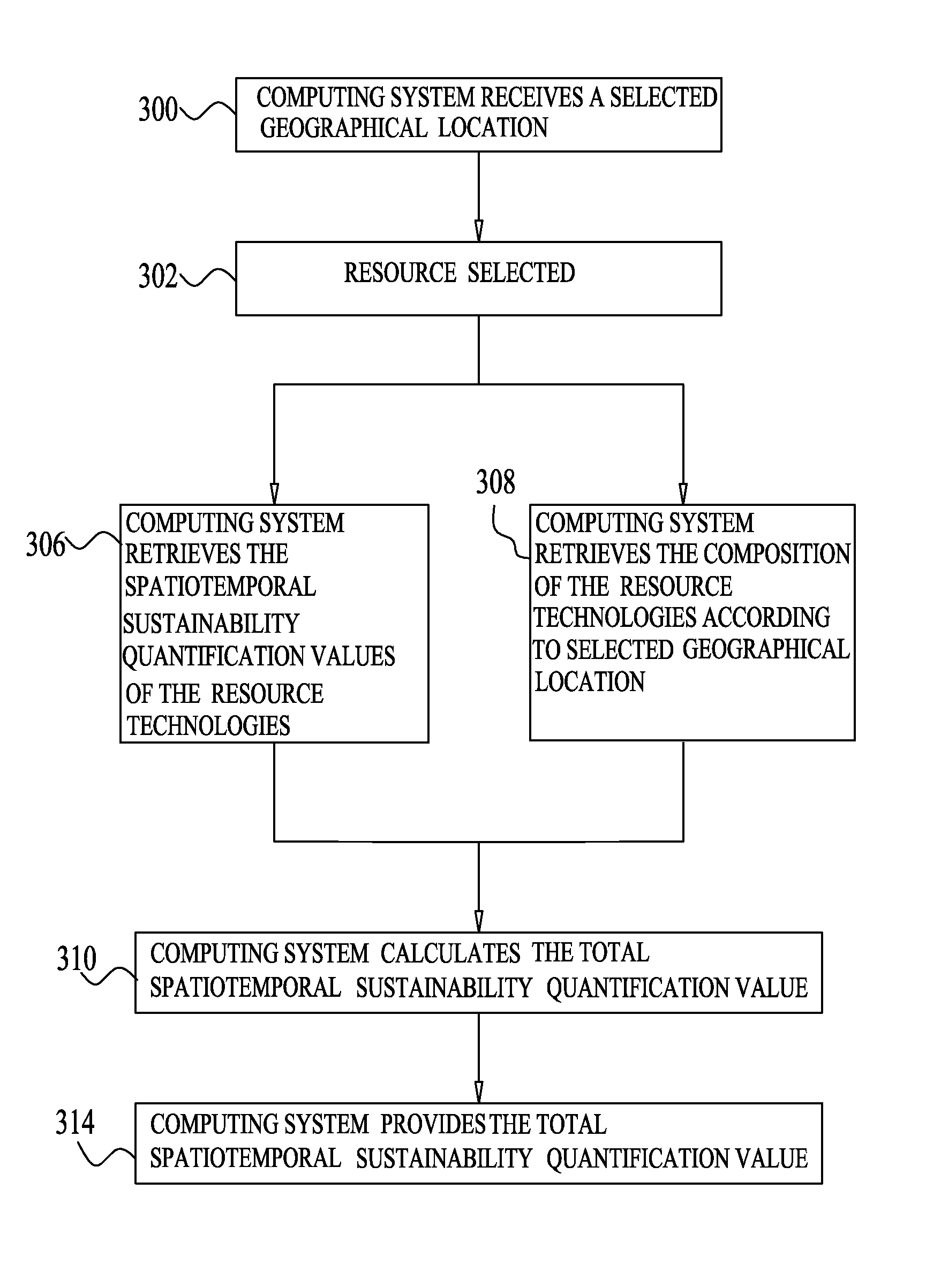 Method and system for energy efficiency and sustainability management